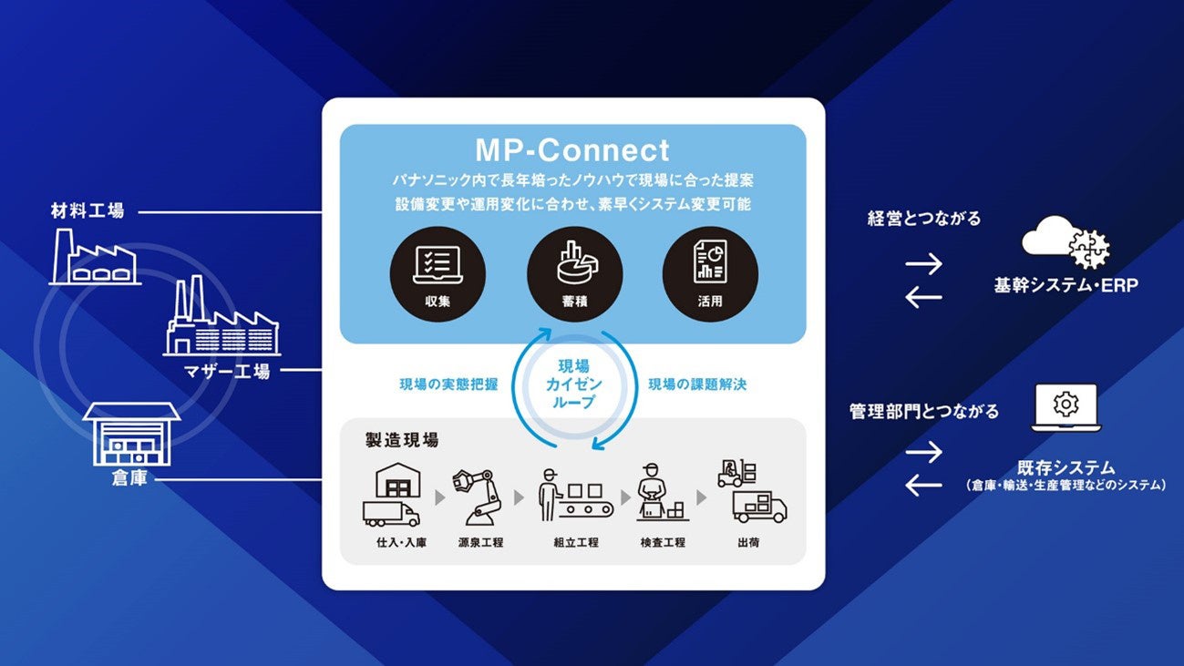 MP-Connect特徴1
