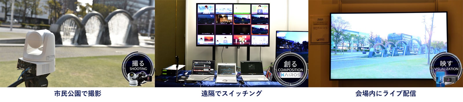 リモートプロダクションの様子