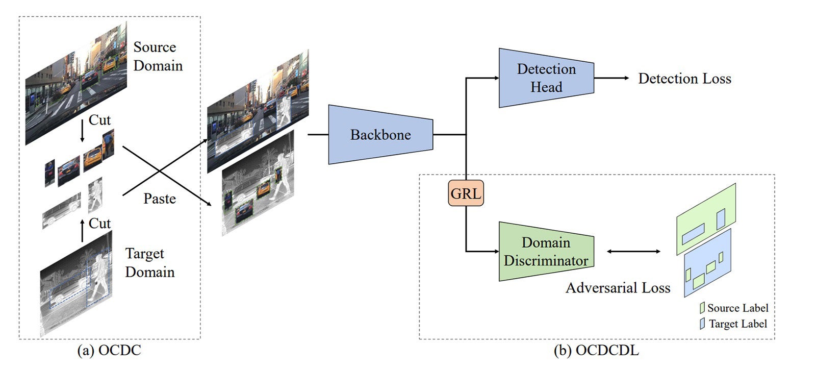 提案手法の構成