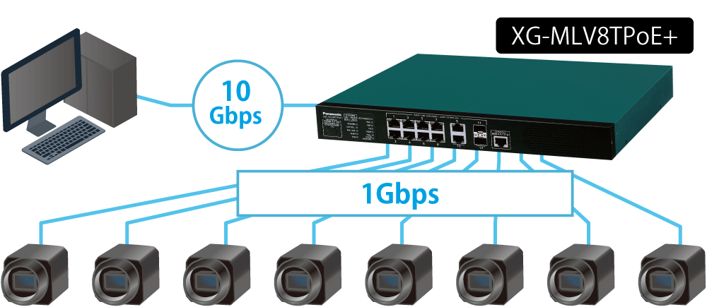 PANASONIC パナソニック PoEハブGA-ML8TCPoE PoEカメラ GA-EMR48TPoE+(PN28489R)｜PoE給電スイッチングハブ