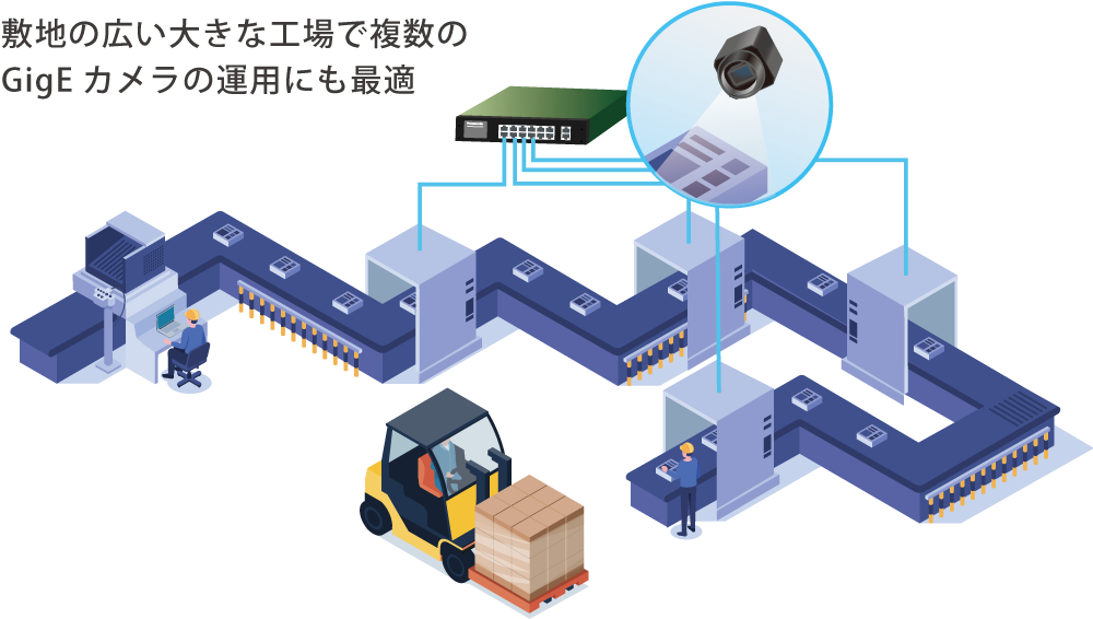 GigE使用イメージ