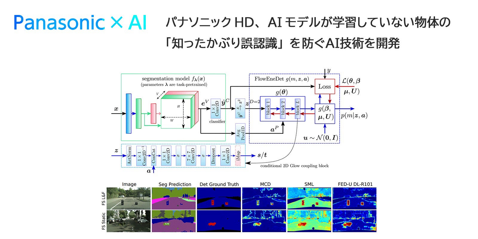 Panasonic × AI logo