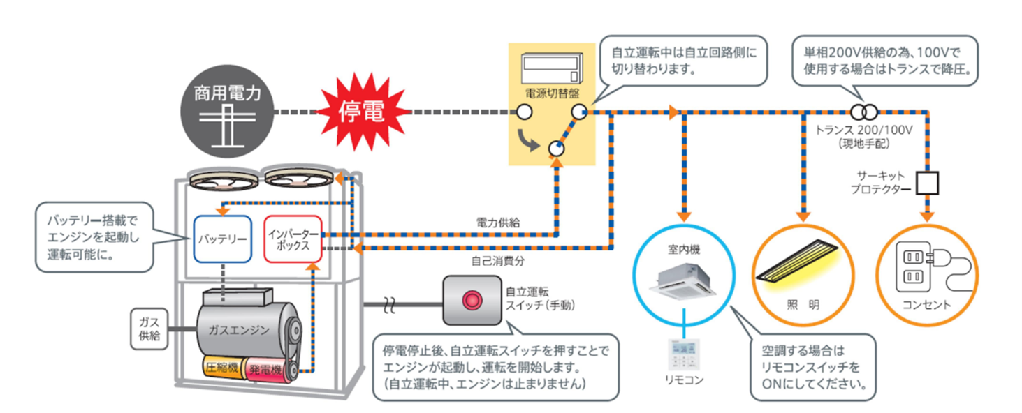 【自立運転時のシステムイメージ】