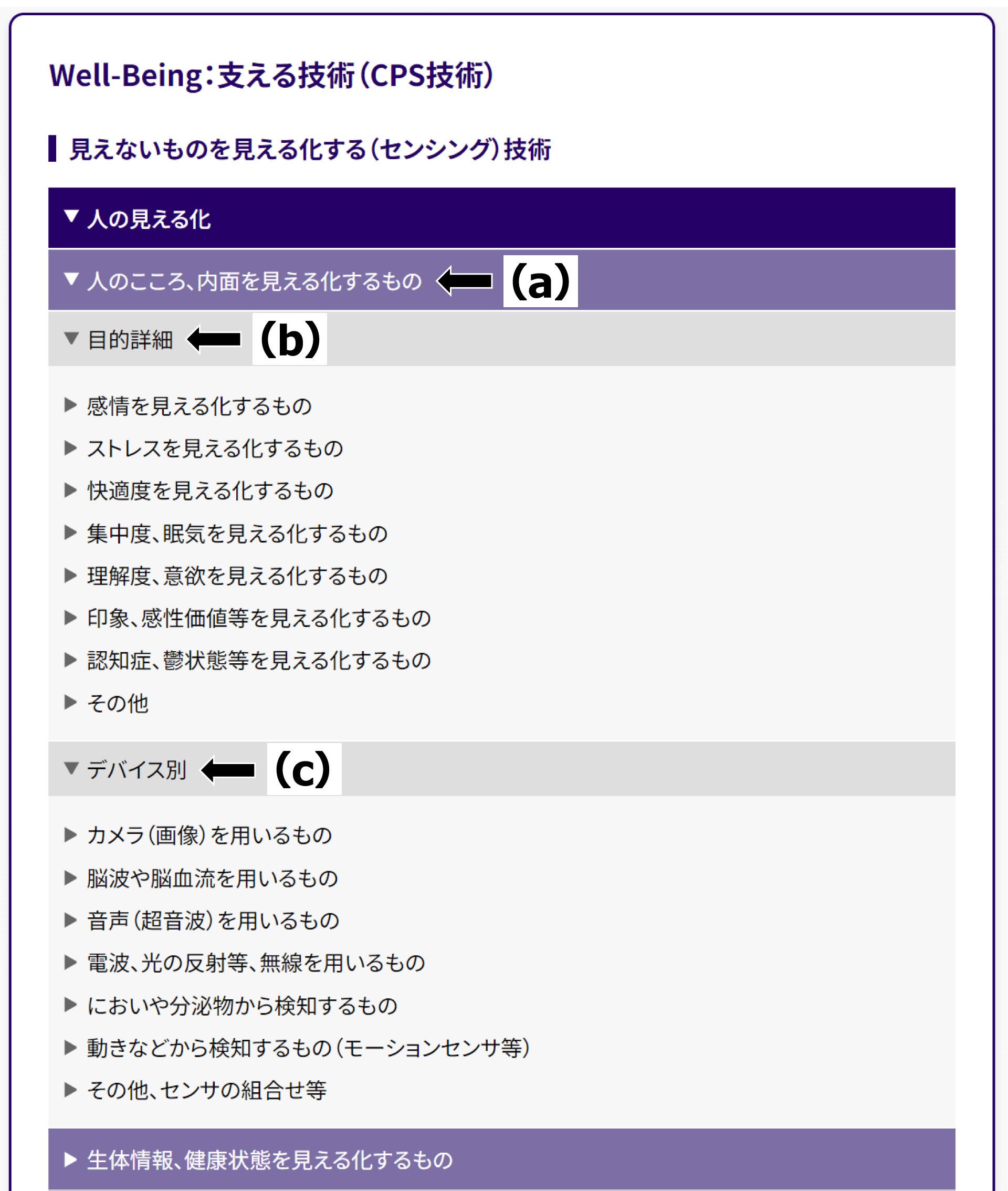 図1 ウェルビーイングを支える技術の検索画面の一例
