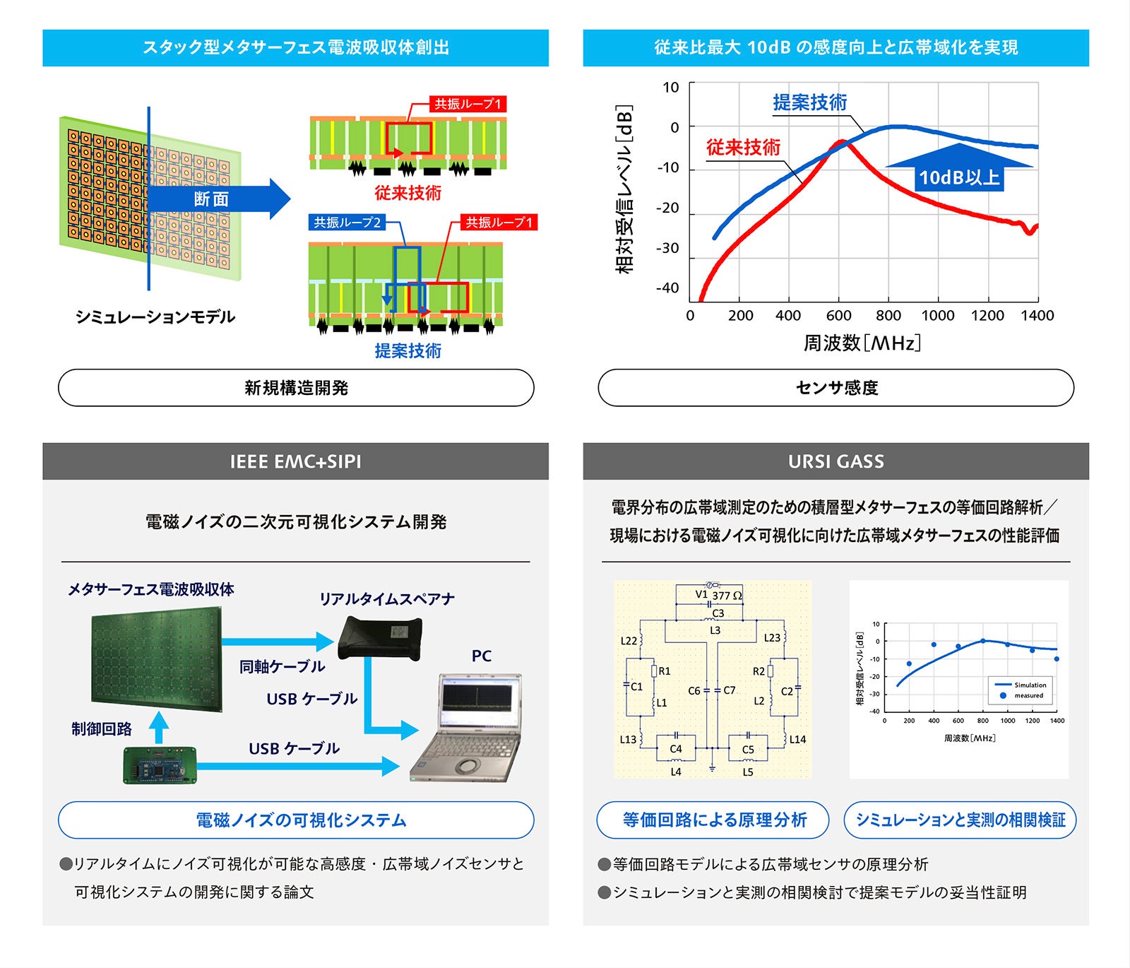 電磁ノイズの可視化システム説明2