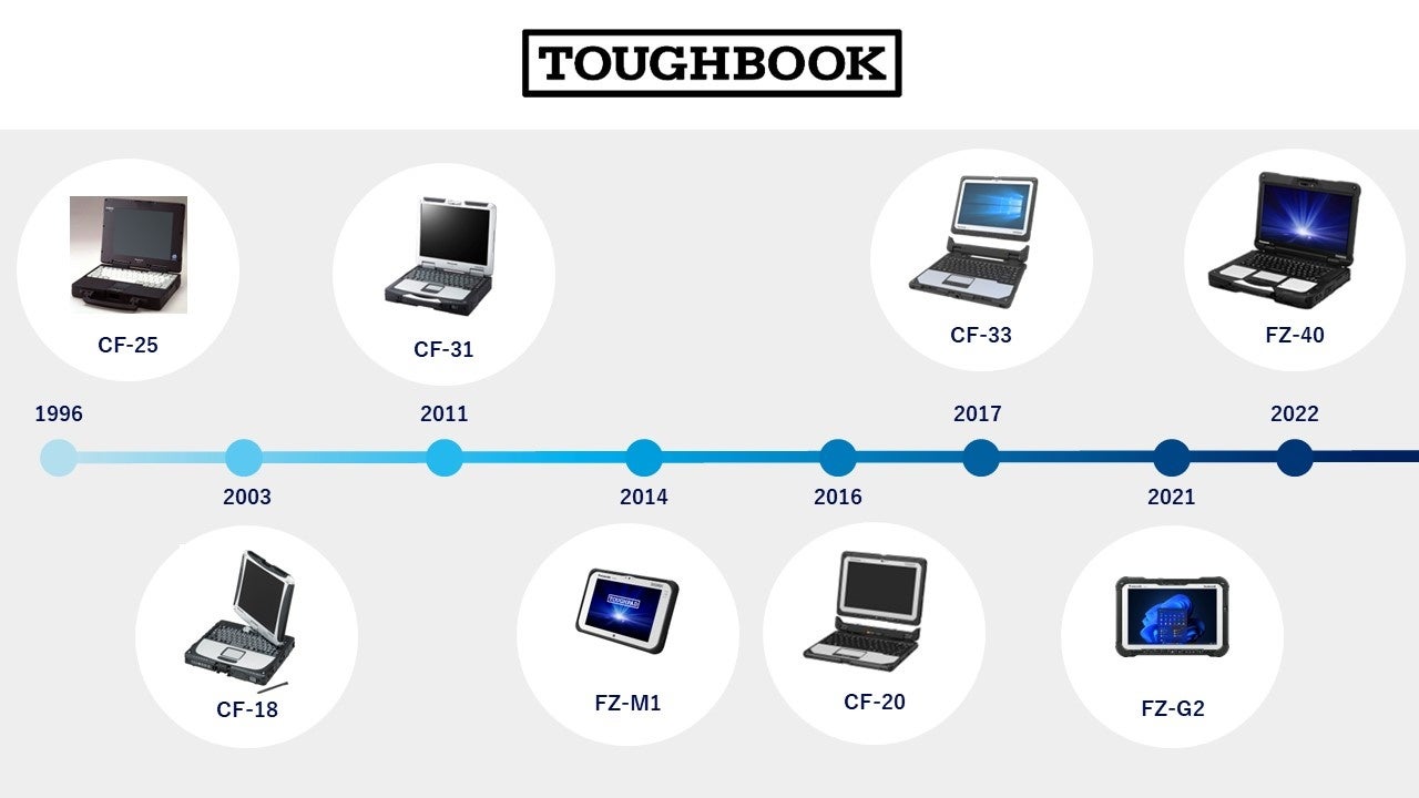 神戸工場で生産した「レッツノート」「タフブック」累計出荷台数1,000