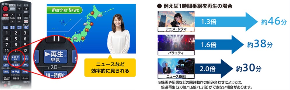 ブルーレイディスクレコーダー「ディーガ」 音声付き早見再生機能2.0 ブルーレイディスクレコーダー「ディーガ」 音声付き早見再生機能2.0