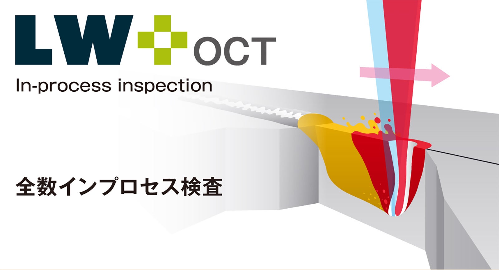 全数インプロセス検査