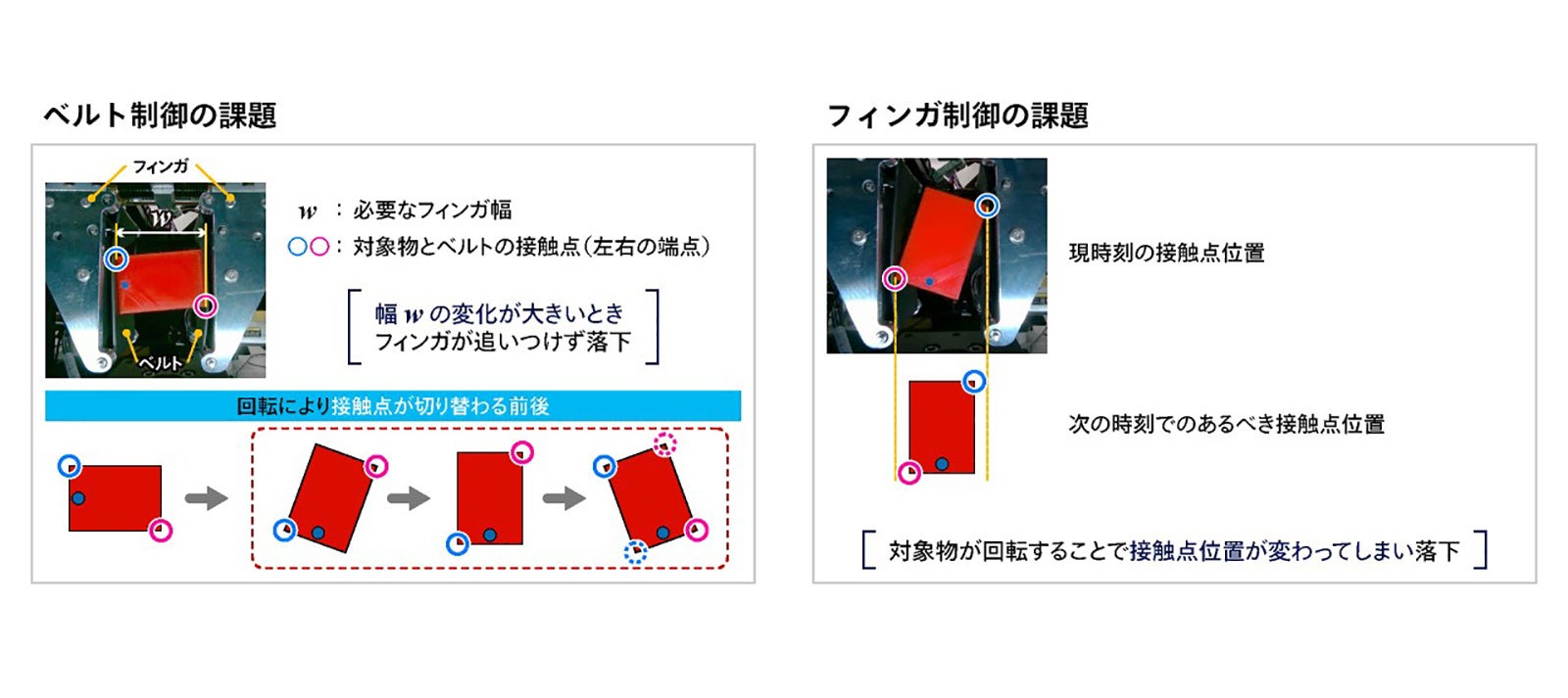 ベルト制御の課題