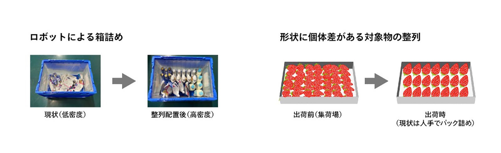ロボットによる箱詰めなど