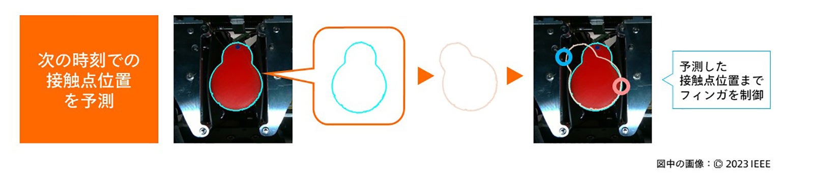 次の時刻での接触点位置予測
