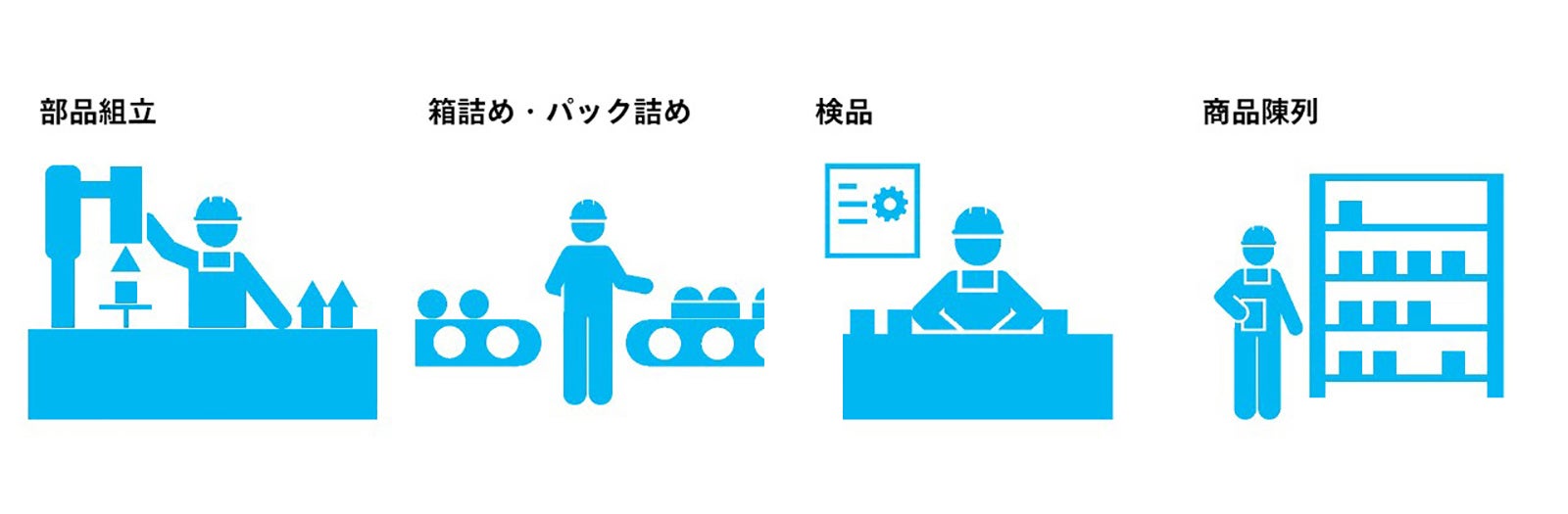 部品組み立て等