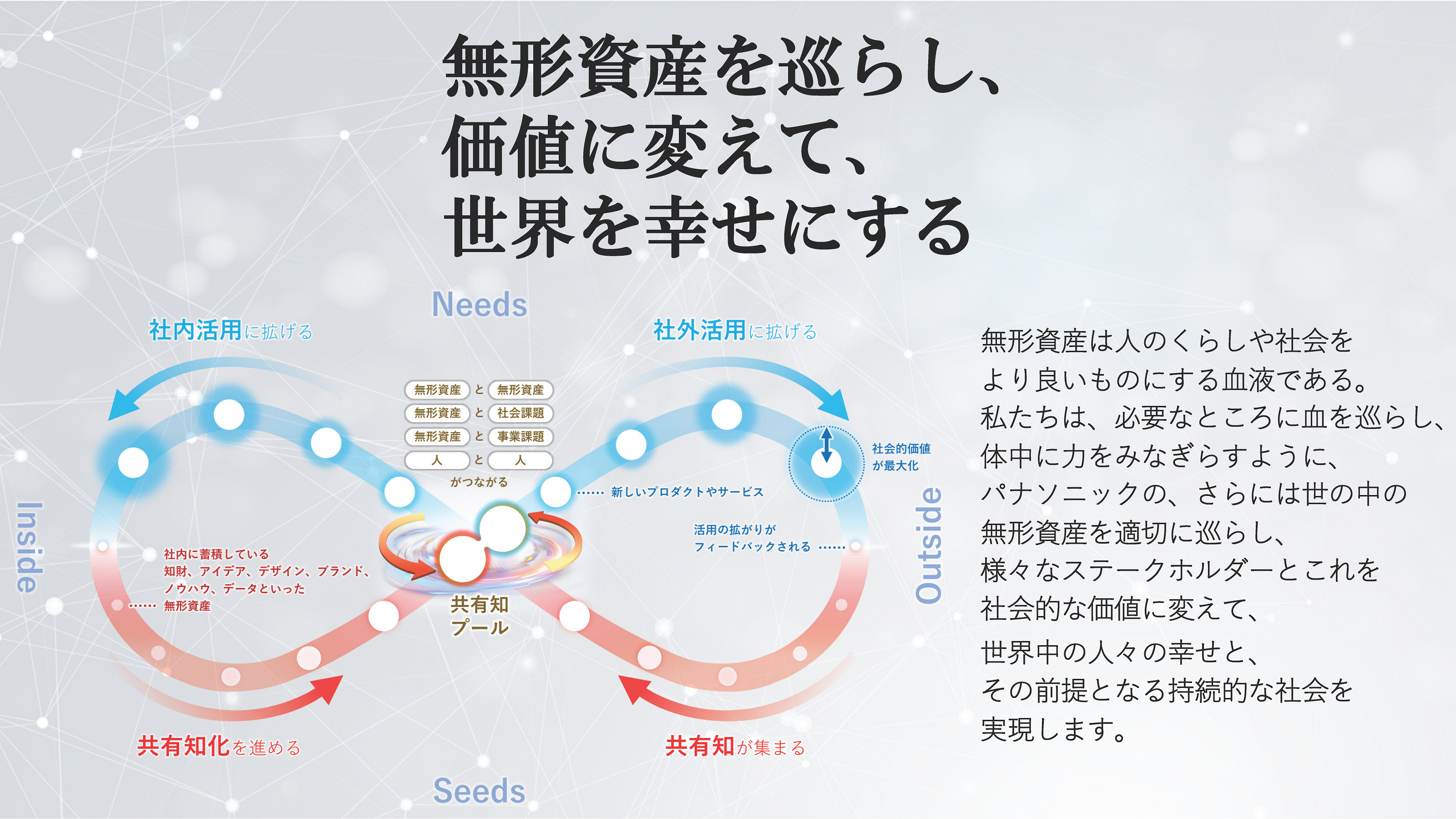 パナソニックグループの知財パーパス