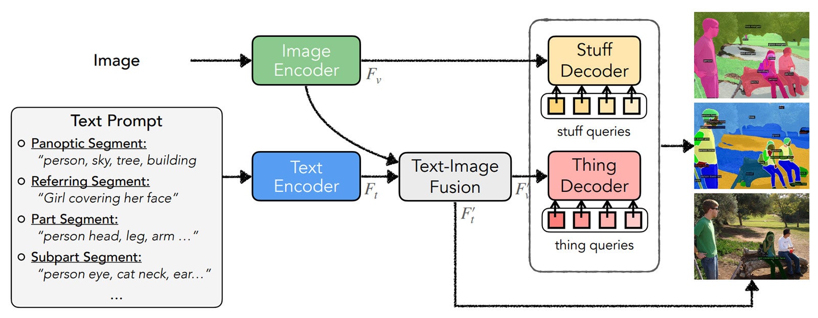 HIPIEの構成図（採択論文より引用）