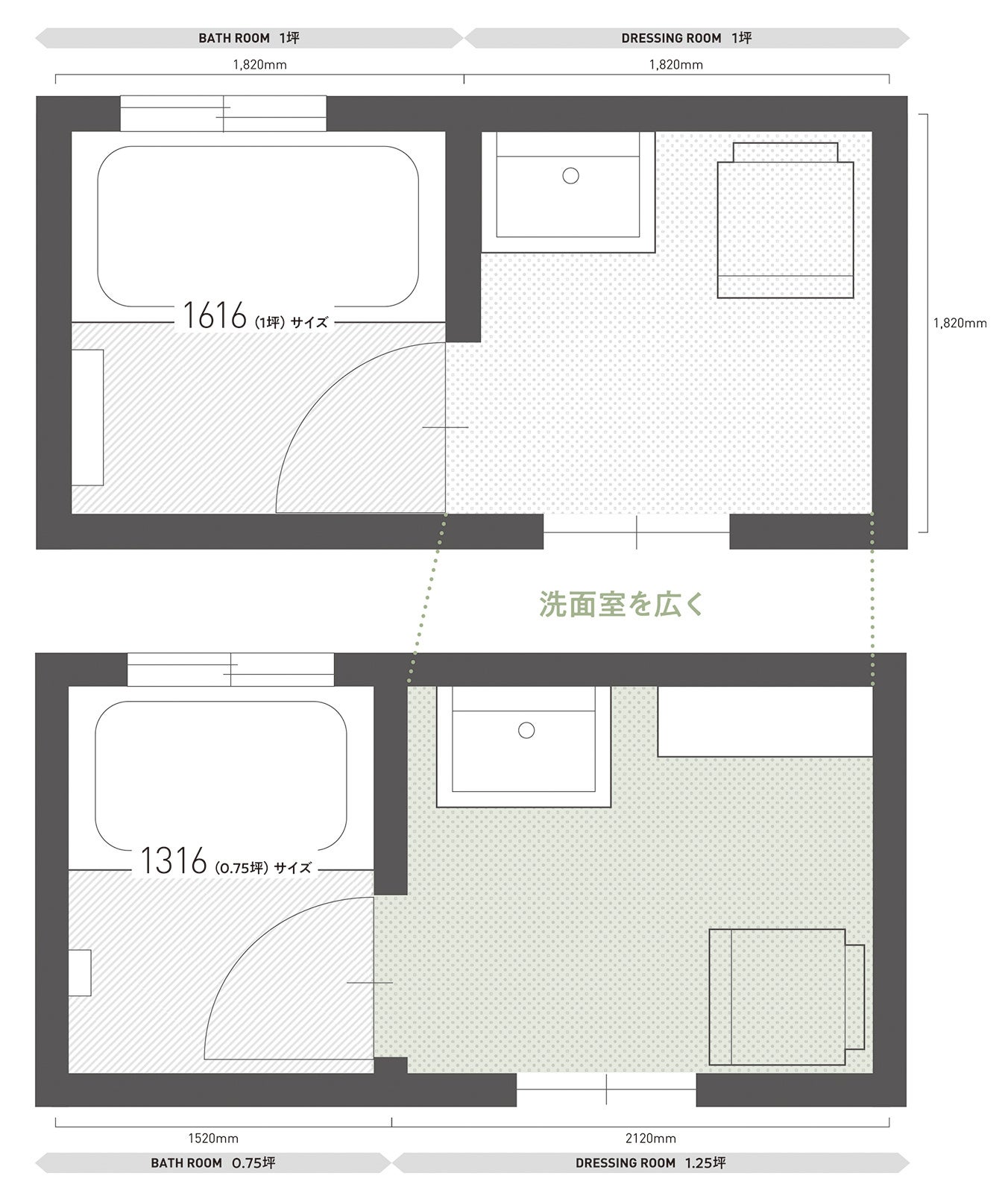 浴室・洗面脱衣室レイアウト比較