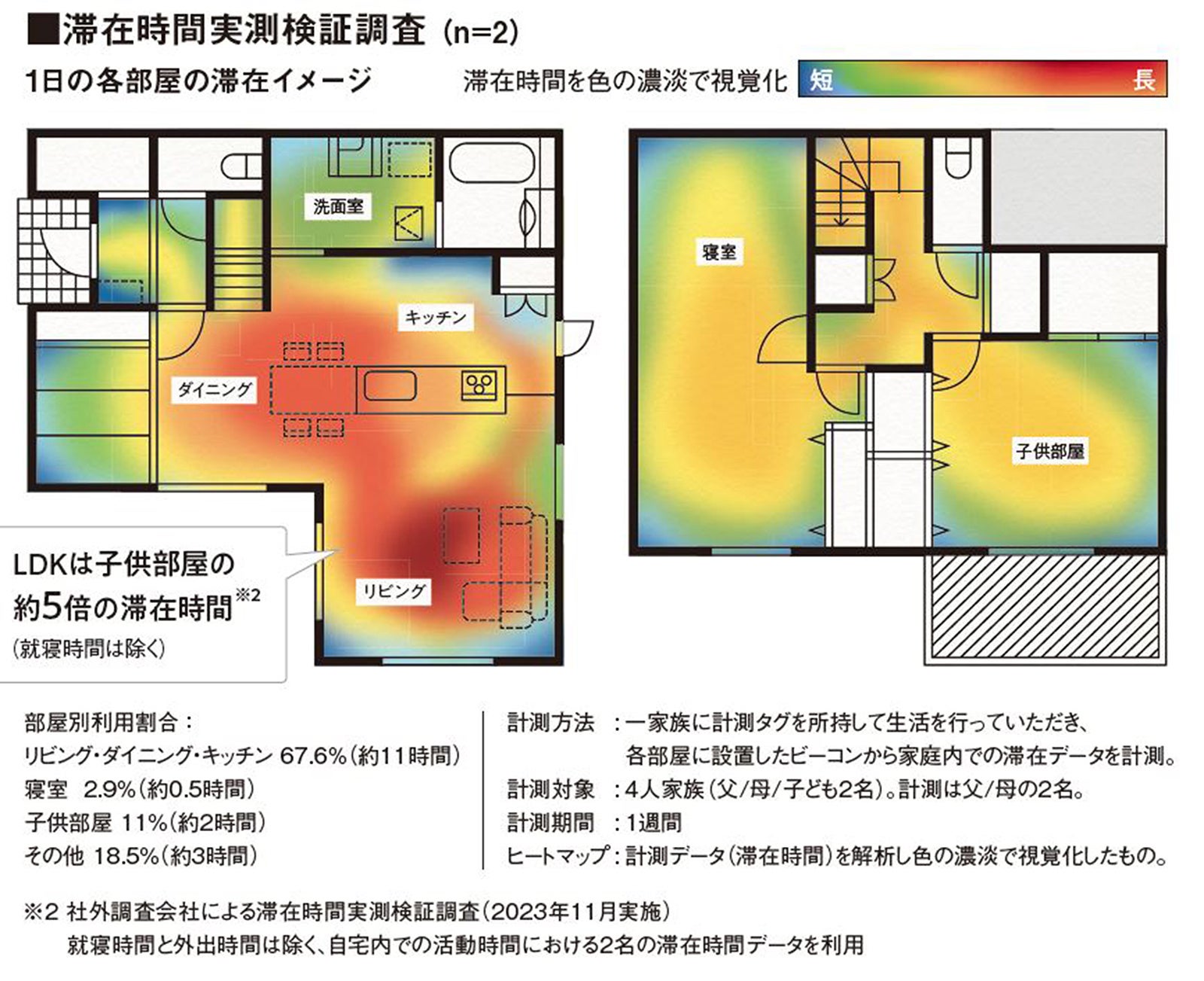 滞在時間実測検証調査