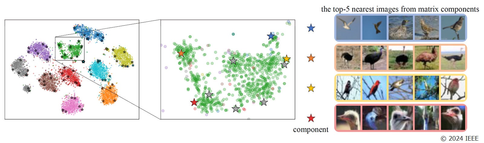 本手法での画像分類結果を示す図