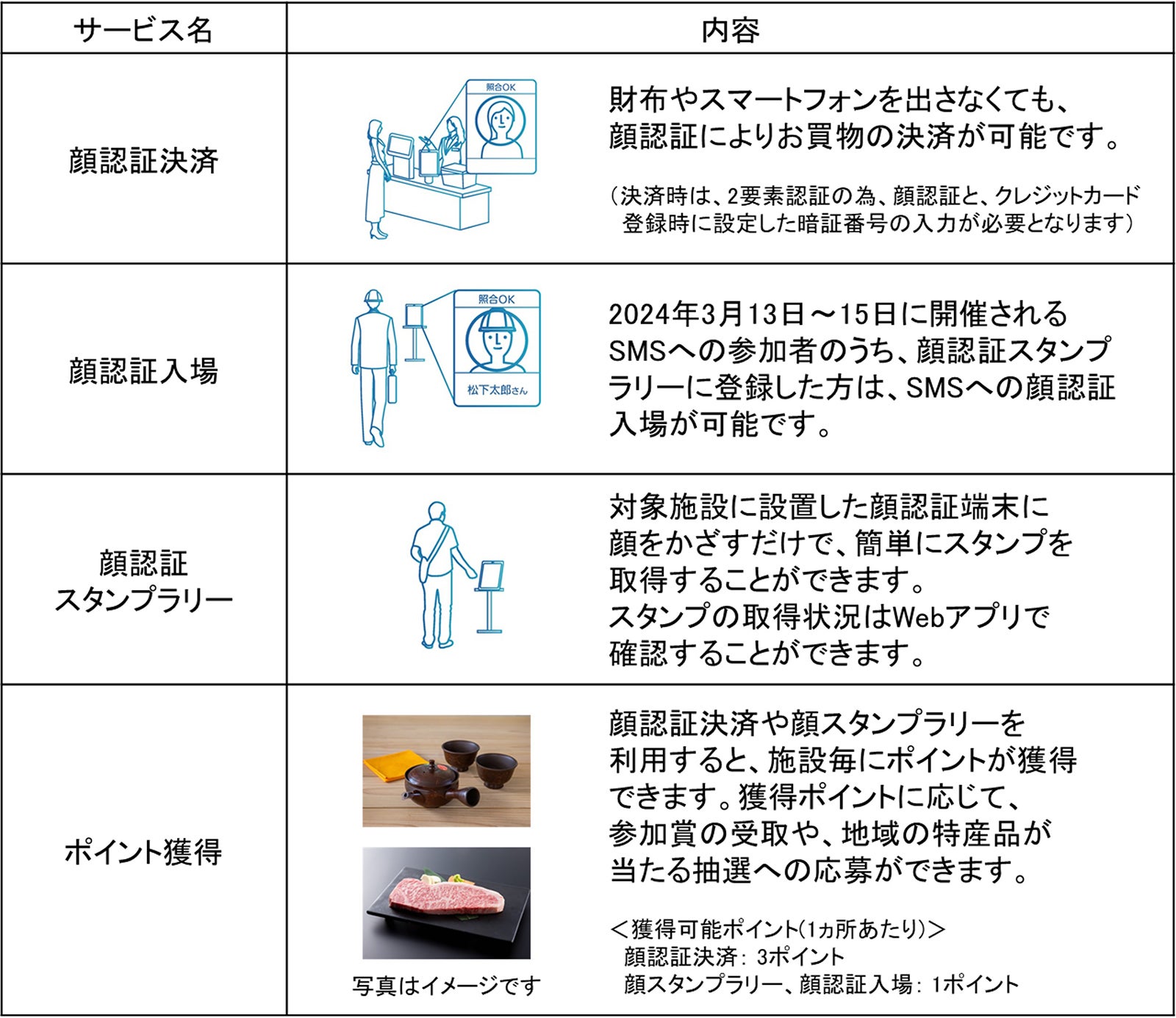 提供サービスの内容