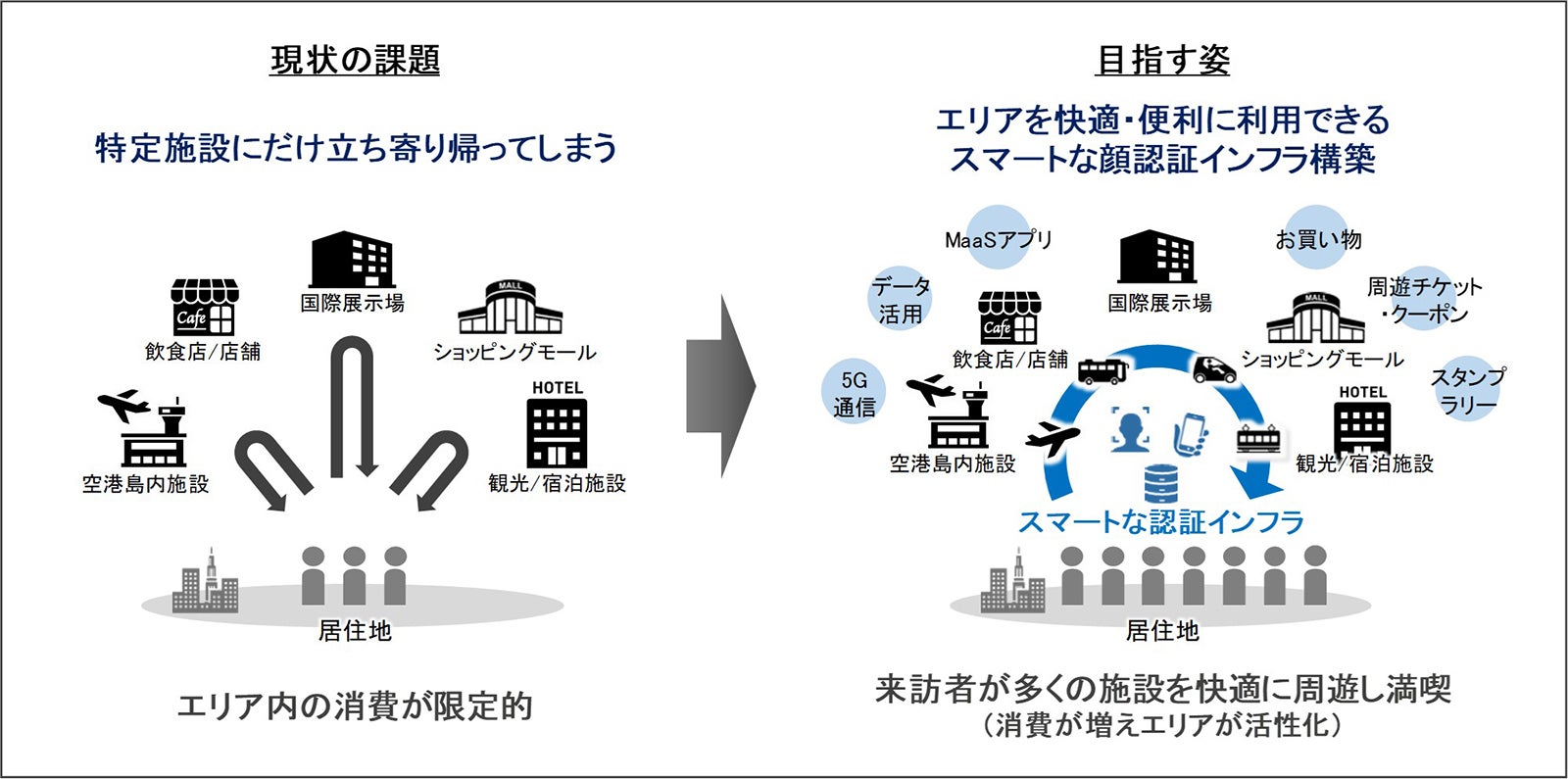現状の認識 目指す姿