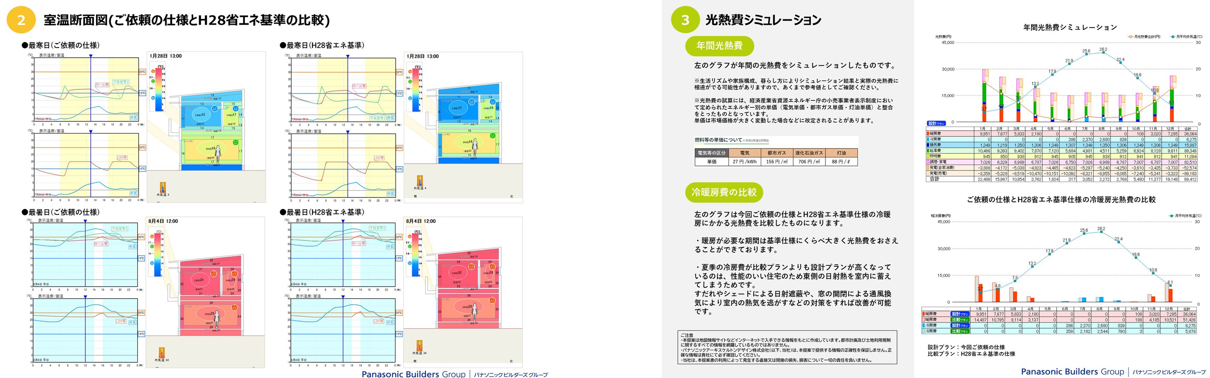 左：断熱仕様による室温の比較イメージ、右：年間光熱費のシミュレーションイメージ