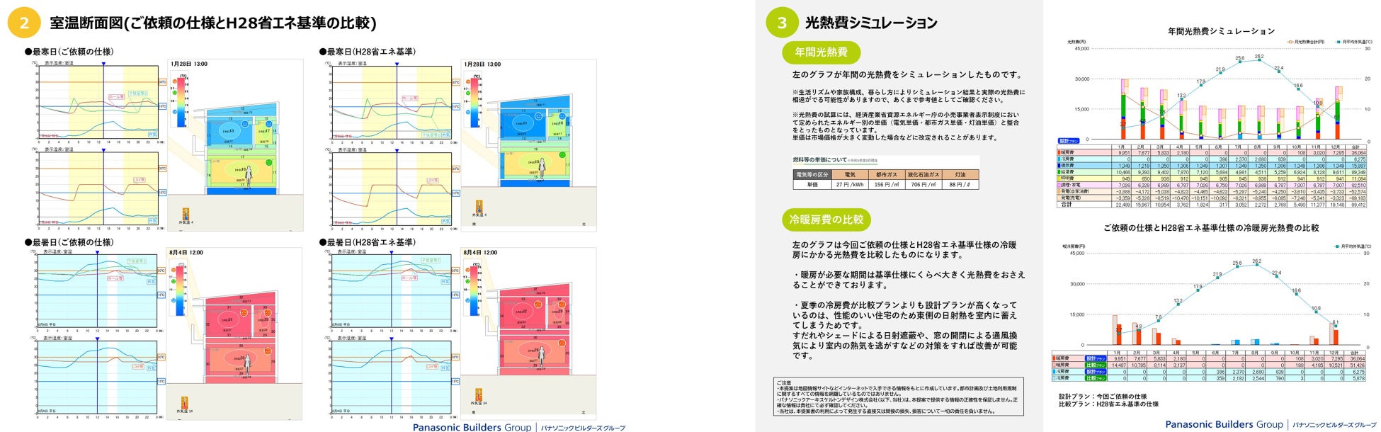 左:断熱仕様による室温の比較イメージ、右:年間光熱費のシミュレーションイメージ