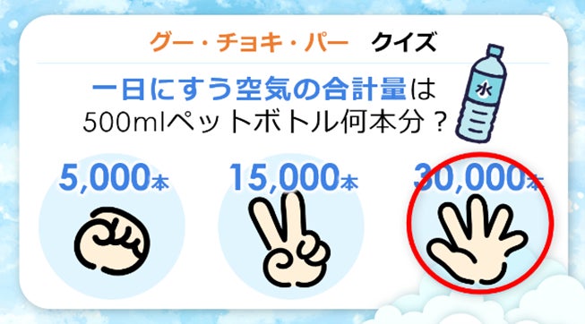 パナソニックが群馬県の小学校で実施した「キッズエアラボ」に参加した小学生たちの提案と感動