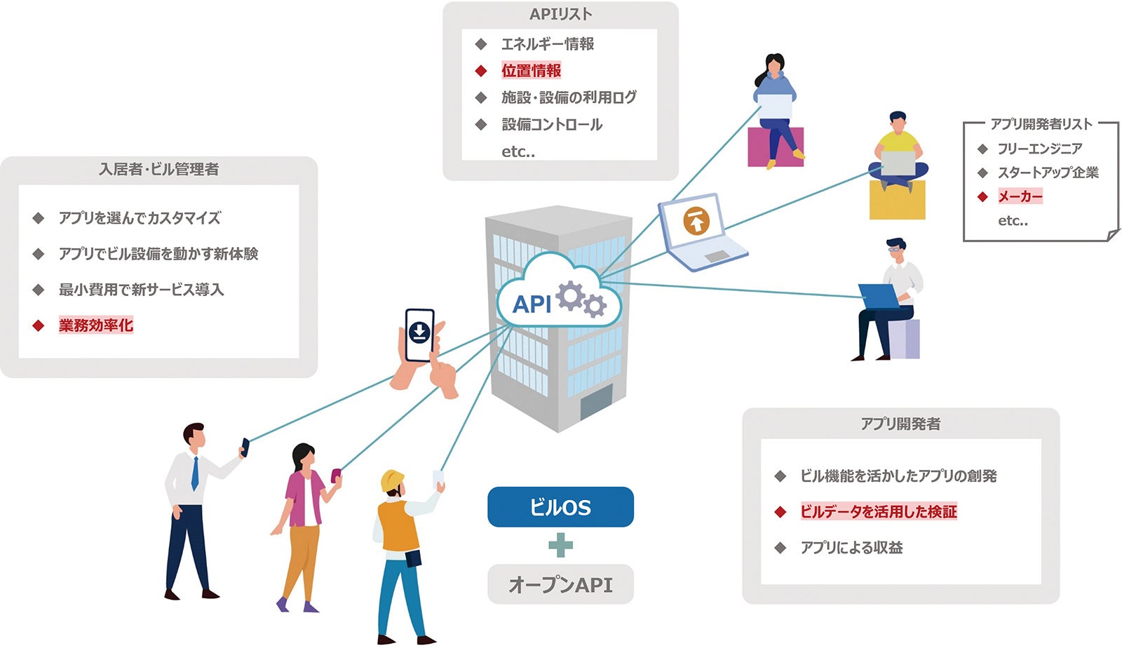 実証実験のイメージ
