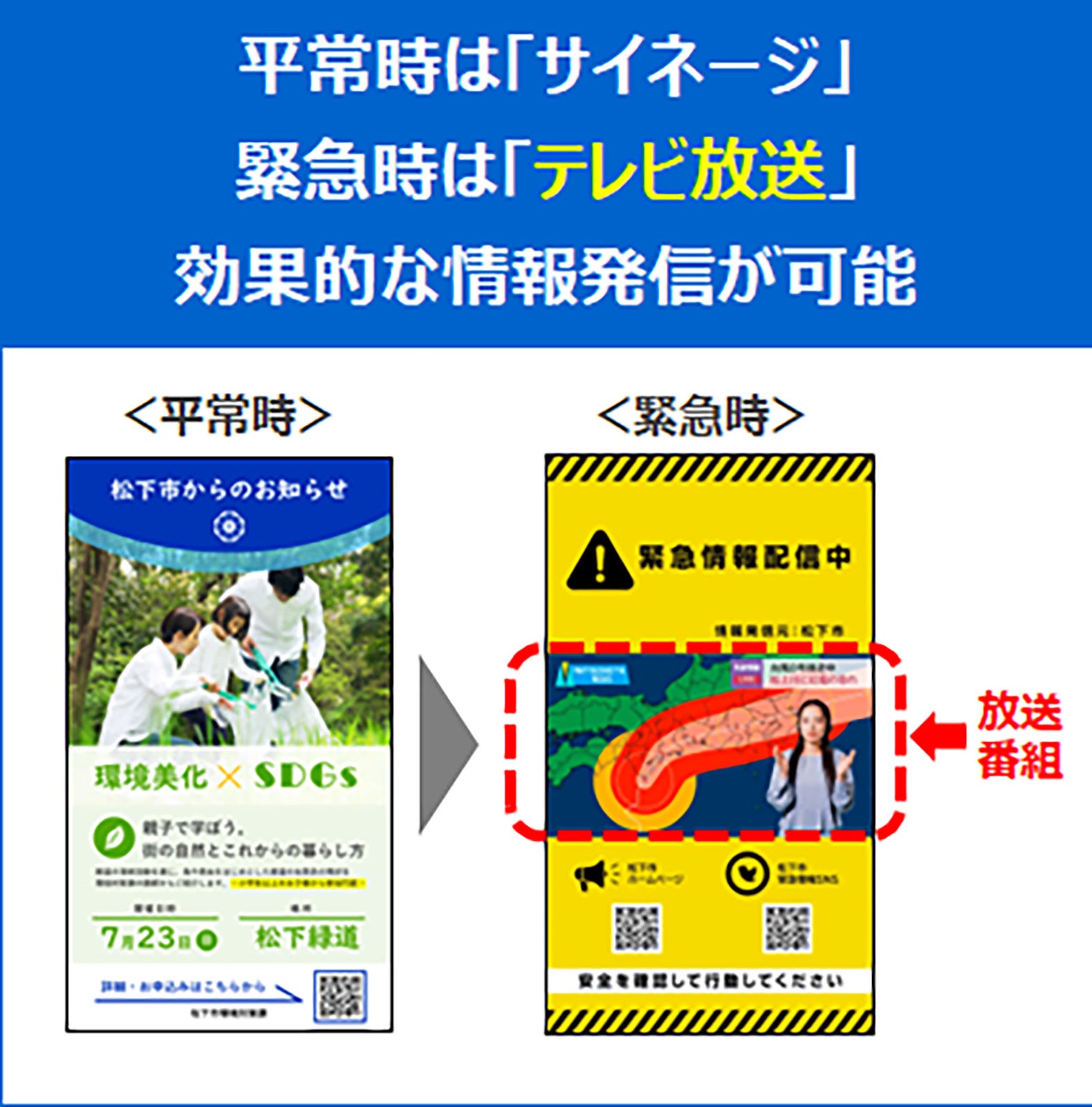 平常時は「サイネージ」緊急時は「テレビ放送」効果的な情報発信が可能