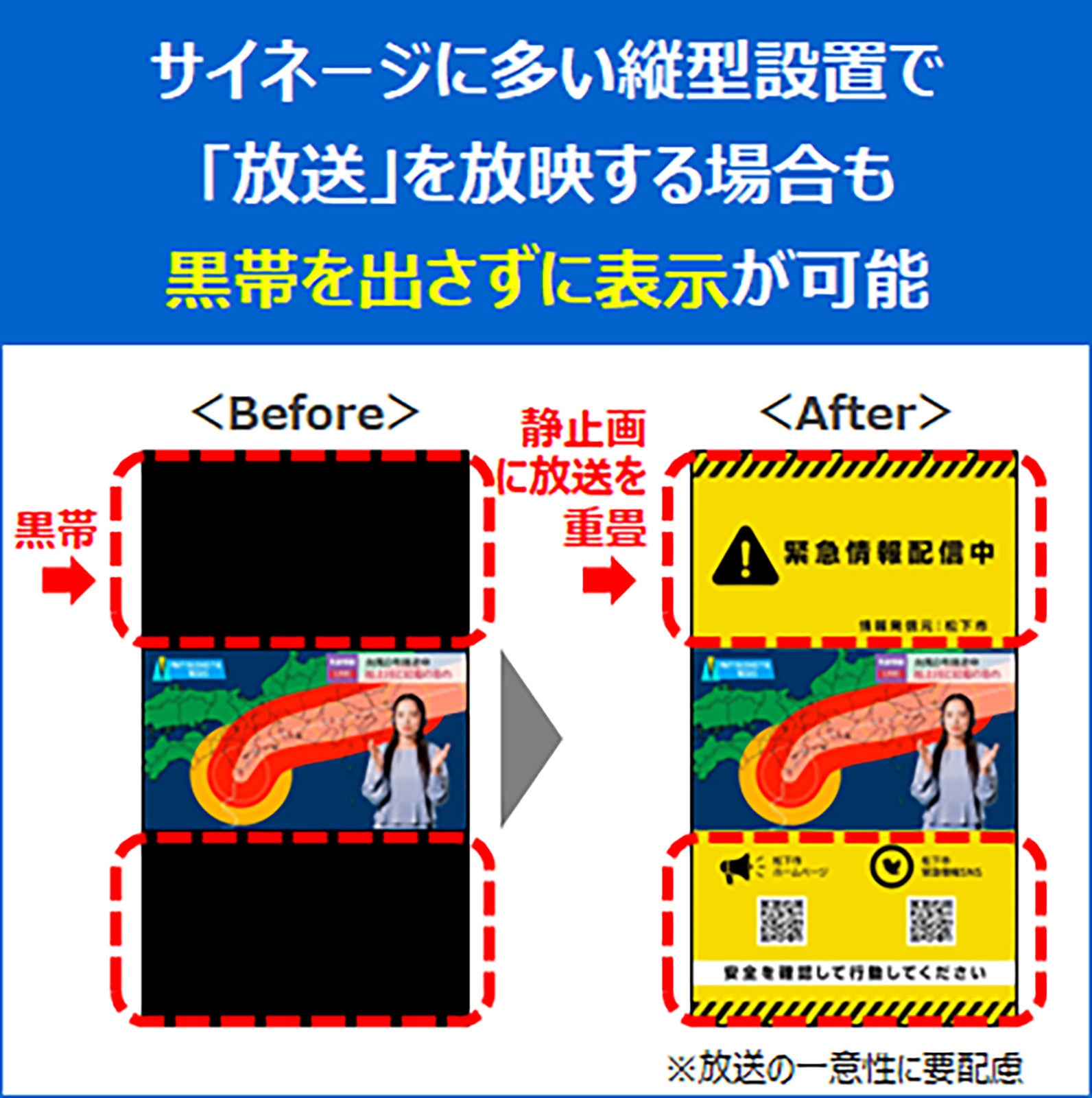 サイネージに多い縦型設置で「放送」を放映する場合も黒帯を出さずに表示が可能