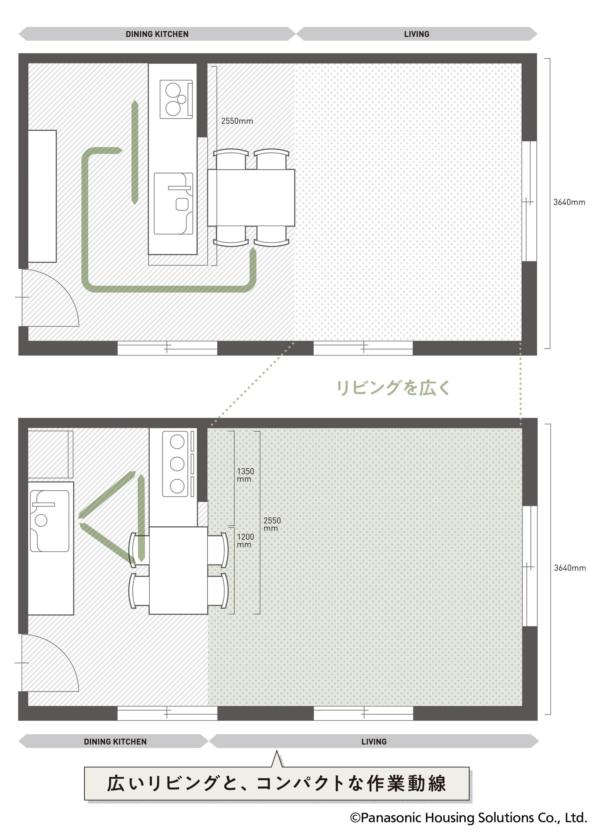 上図：従来 下図：新提案ハイパフォーマンスなII型対面プラン