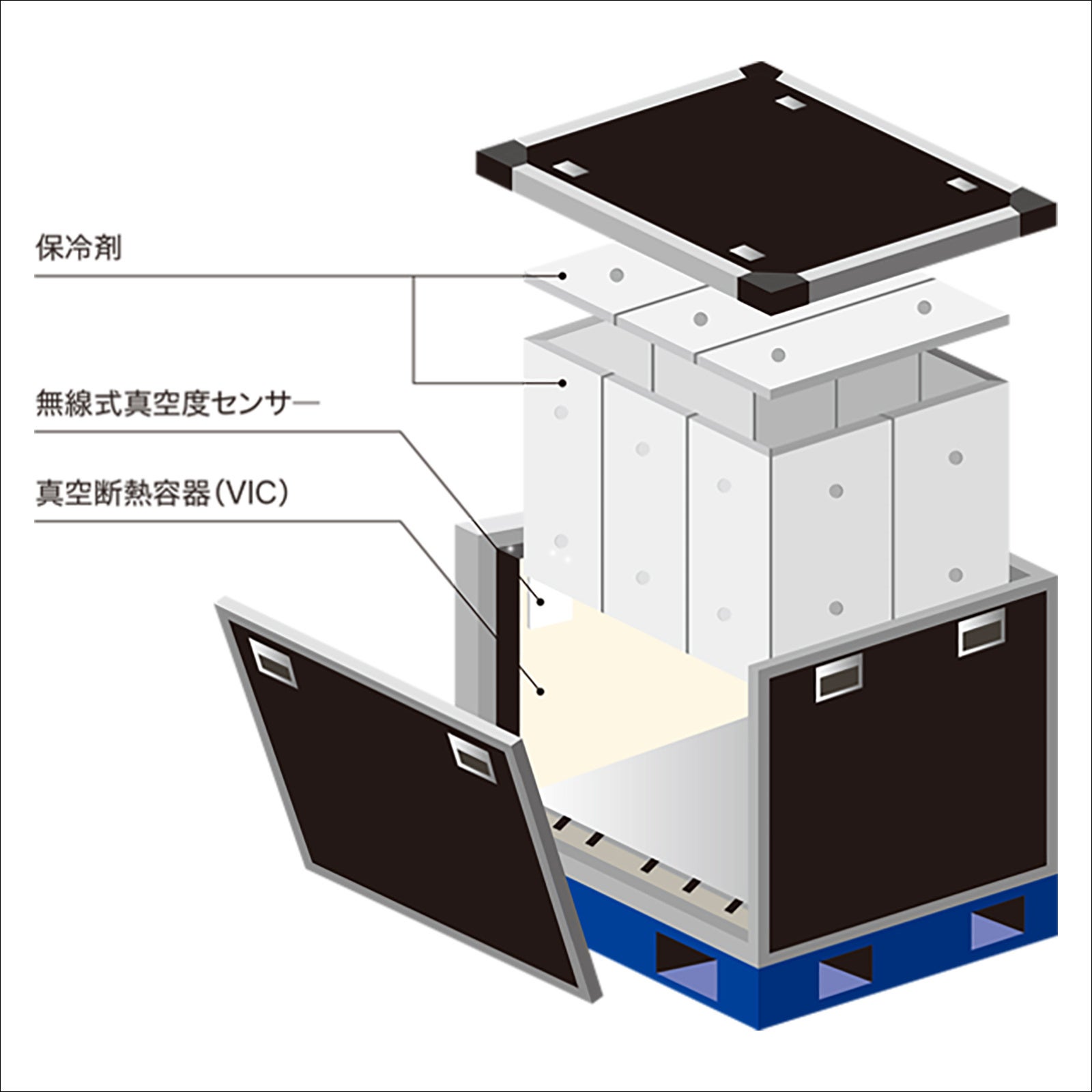 保冷剤量削減による軽量化と長時間保冷の両立を実現