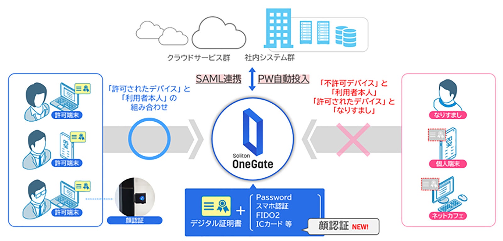 システムイメージ
