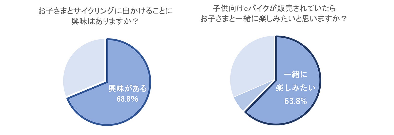 XEALT SJF 受容性調査