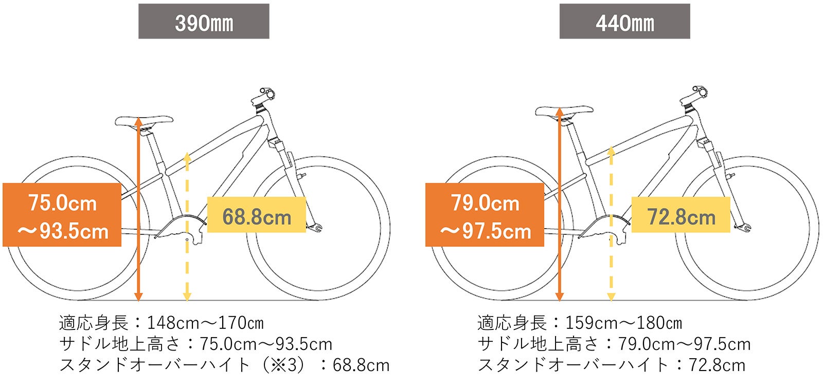 S3Fジオメトリ図