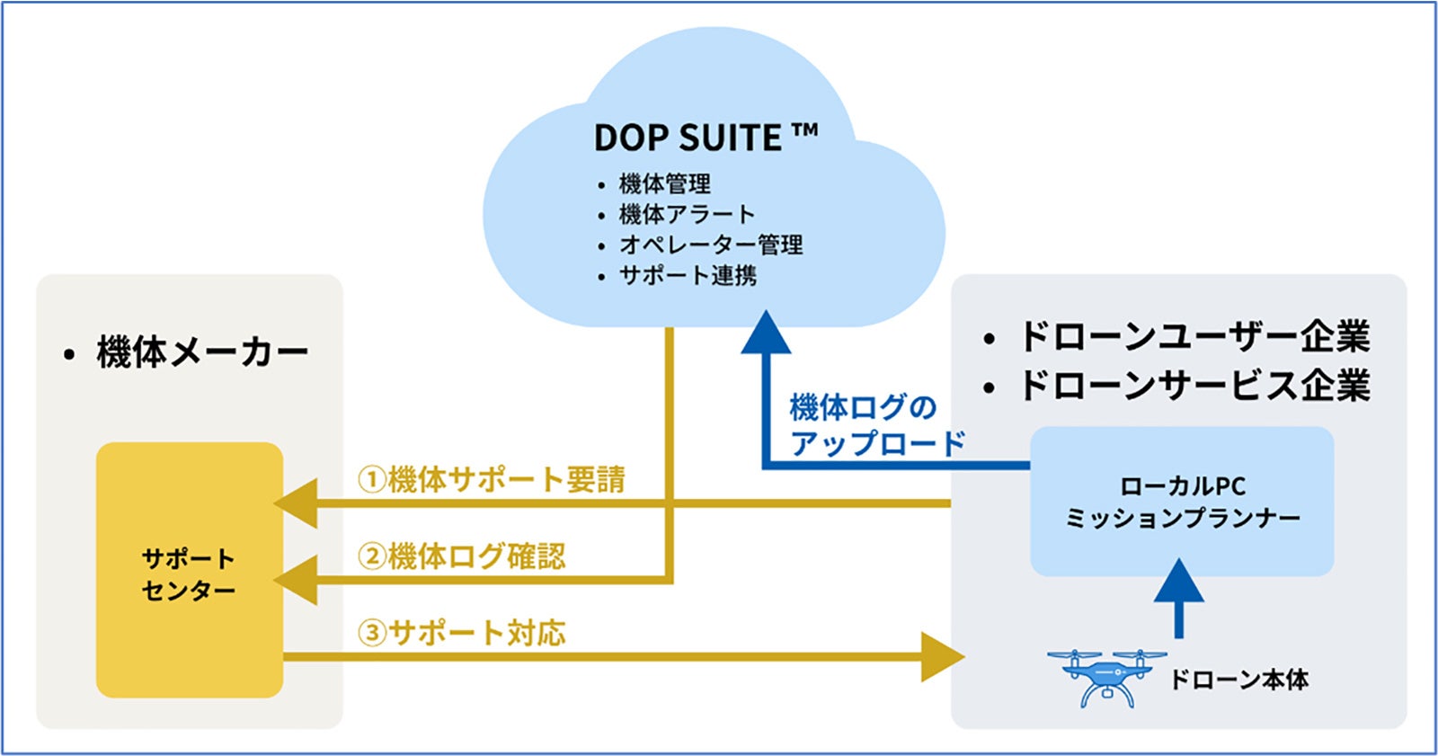 接続イメージ図