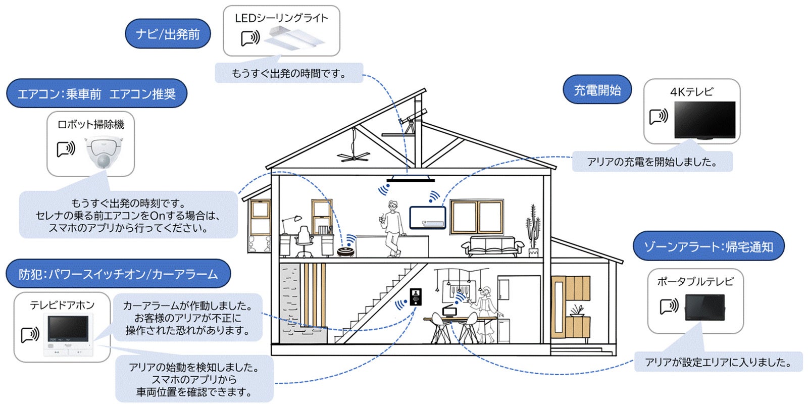 NissanConnect×音声プッシュ通知サービス説明画像