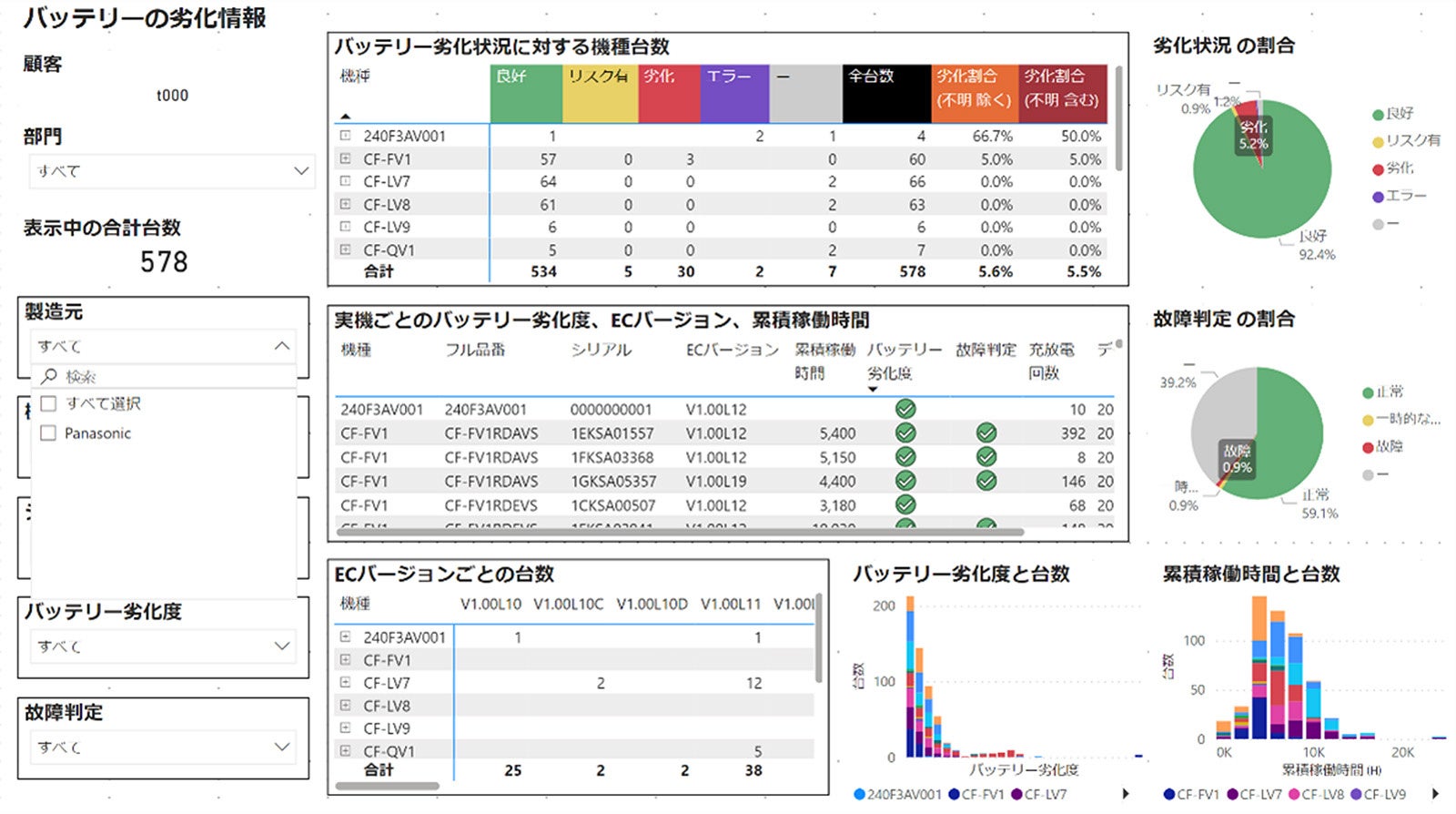 CSレポートバッテリー劣化情報 画面イメージ