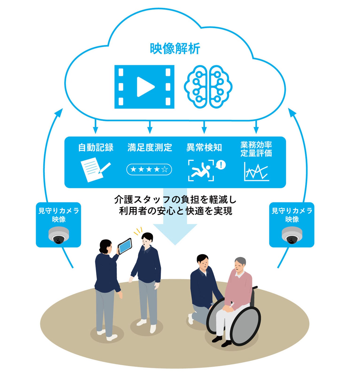 次世代デイサービスのイメージ図