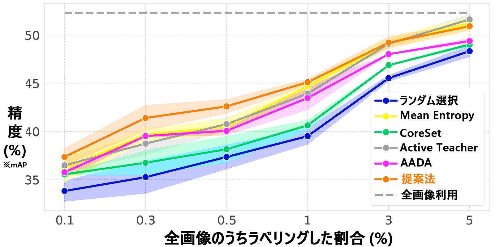 図2 本手法の検出結果