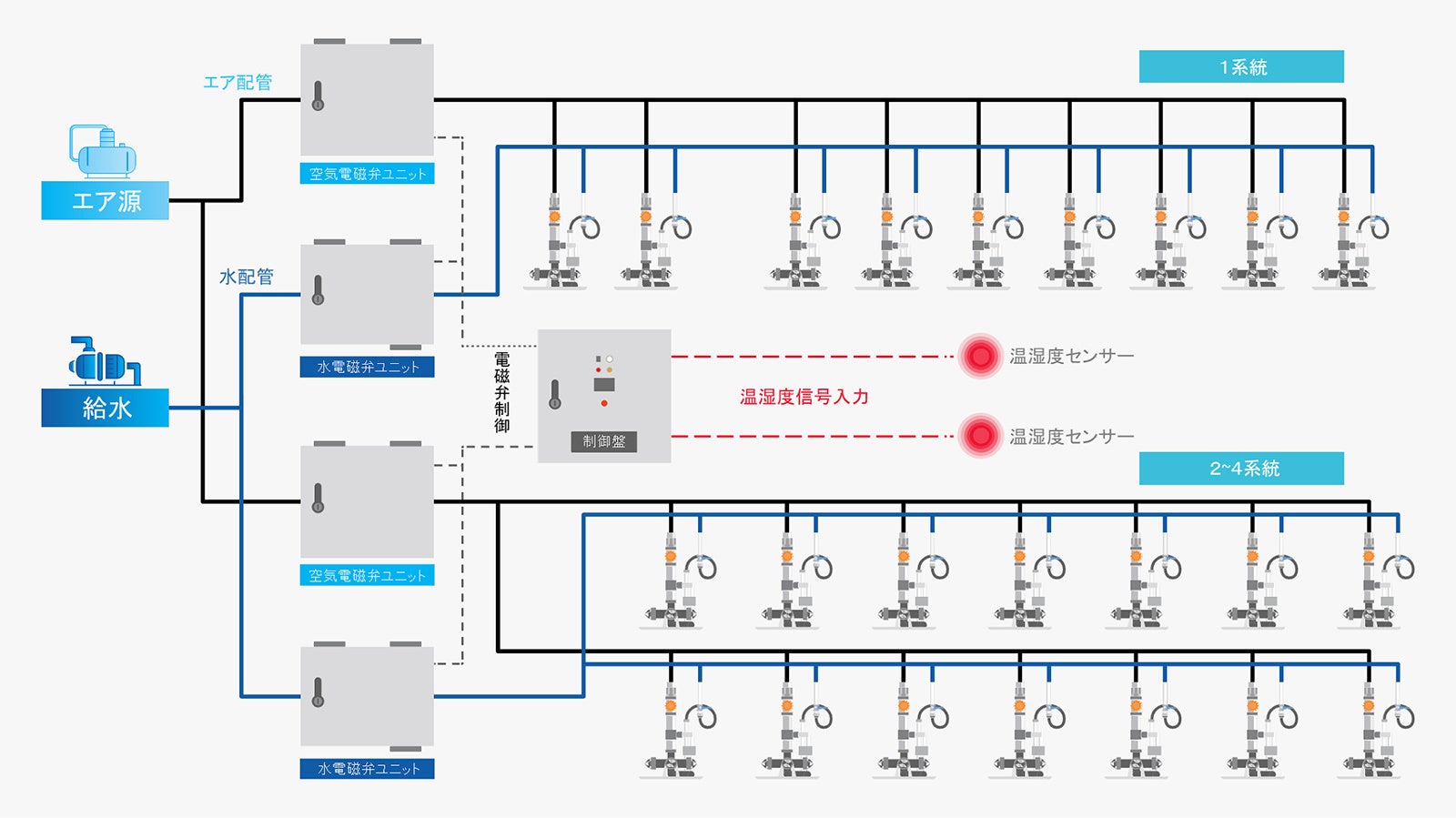 システム構成図
