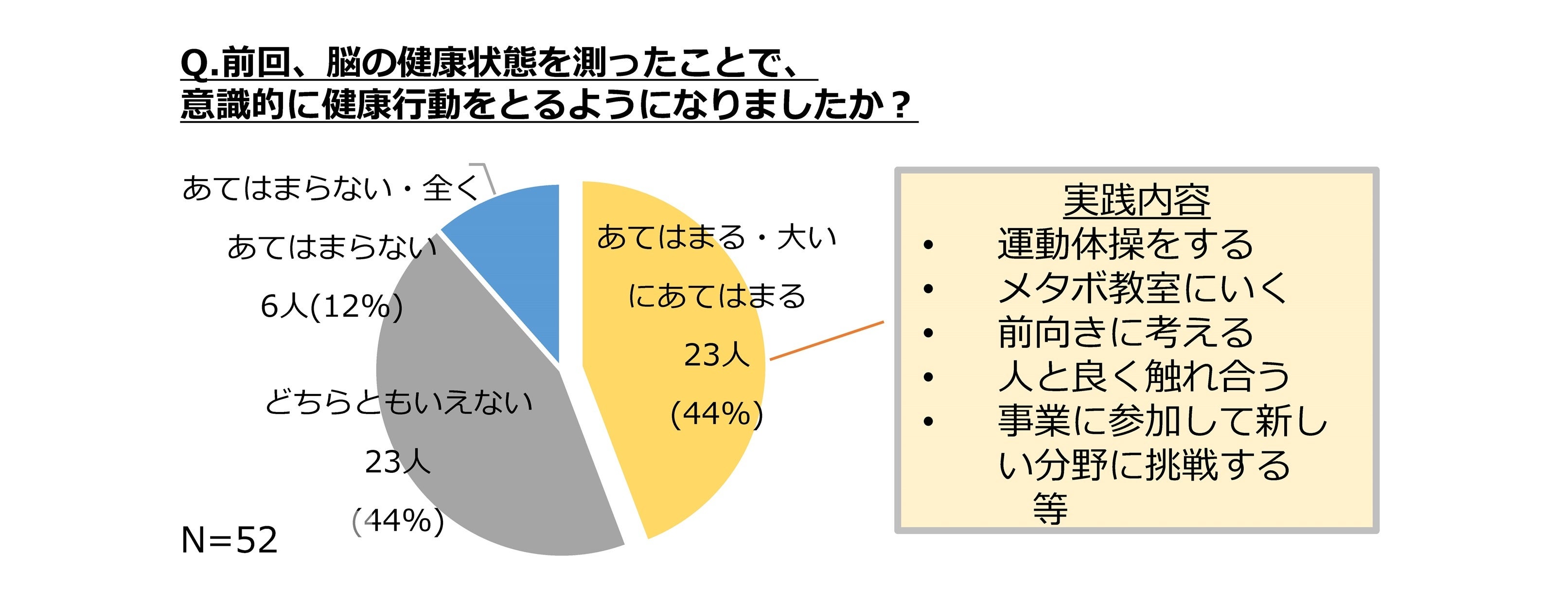 脳の健康状態を見える化する機器」が2年連続で愛媛県松前町の