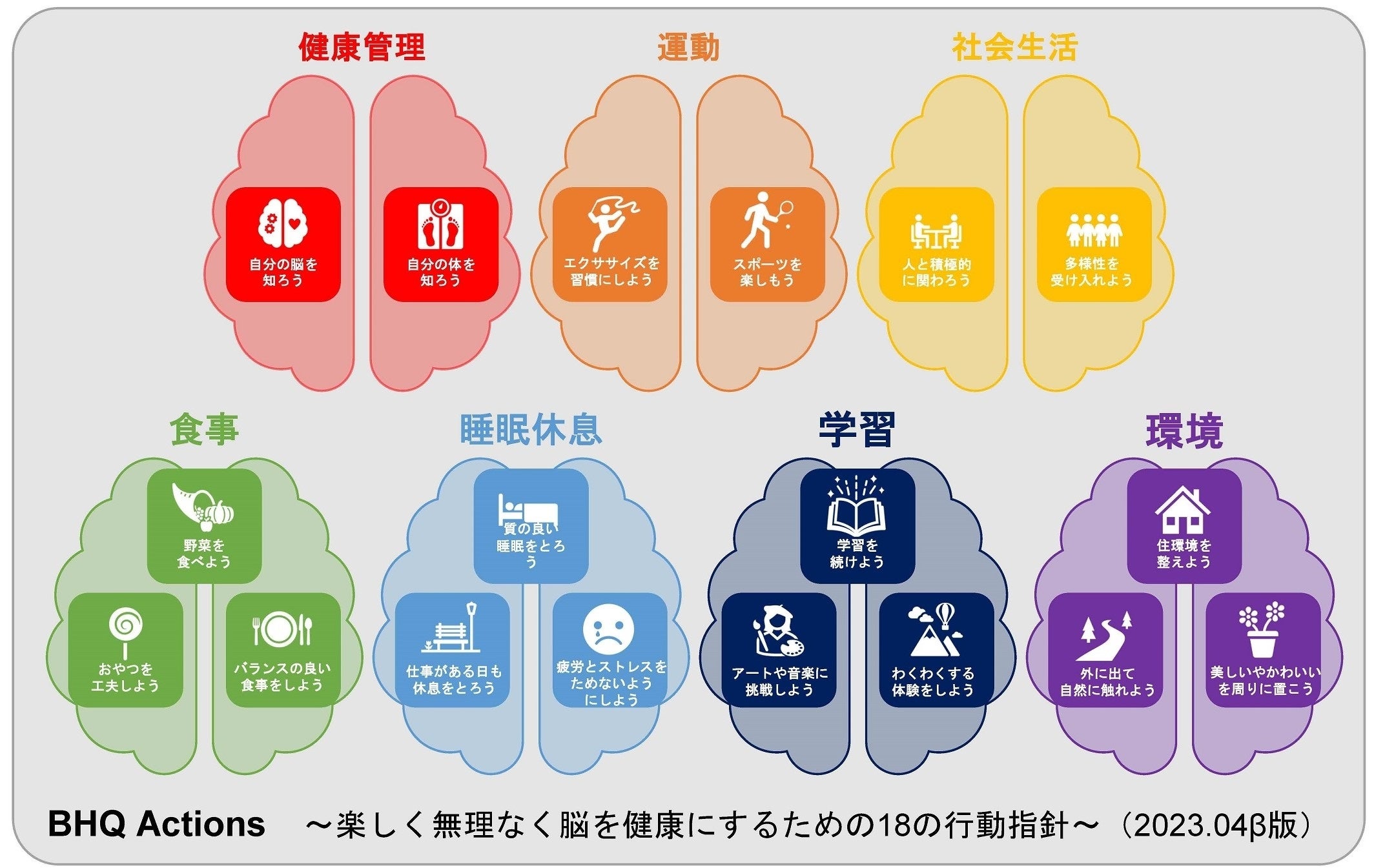 図5 BHQ Actionsの一覧