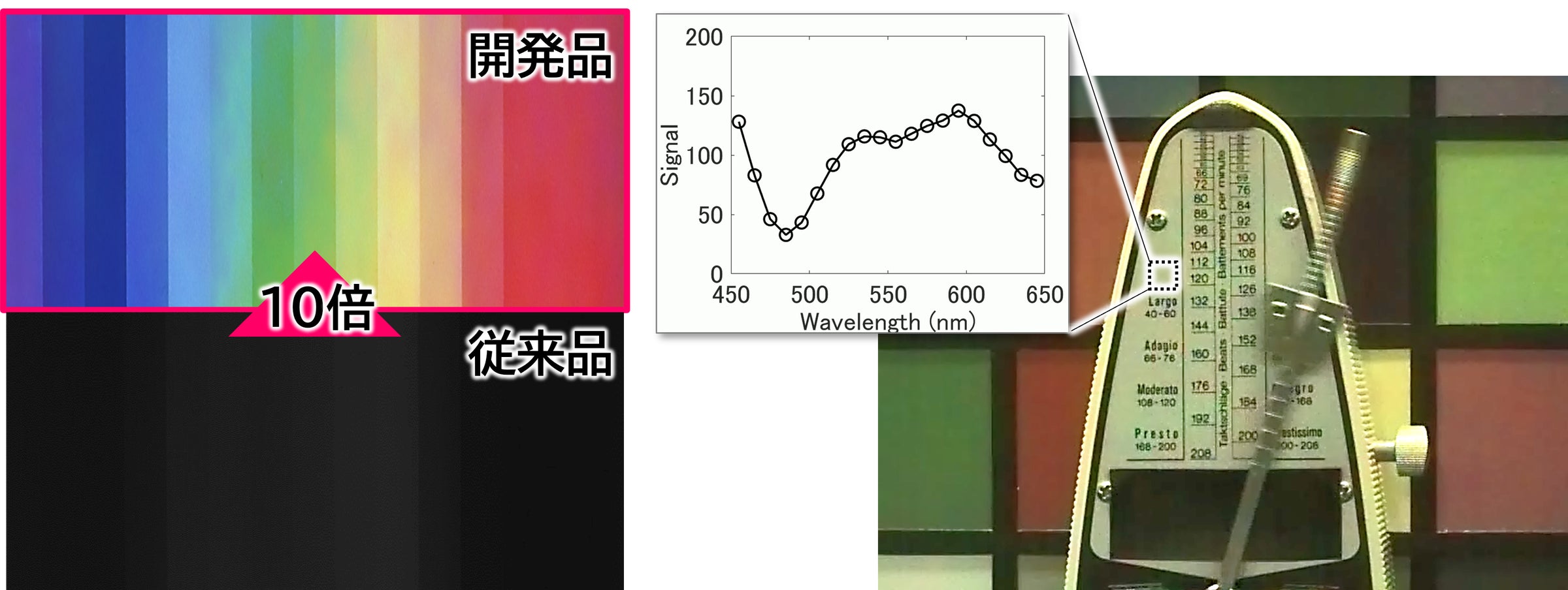 国際画像機器展2024」ヒトの眼では視認できない世界を捉える『超高感度 国際画像機器展2024」ヒトの眼では視認できない世界を捉える『超高感度