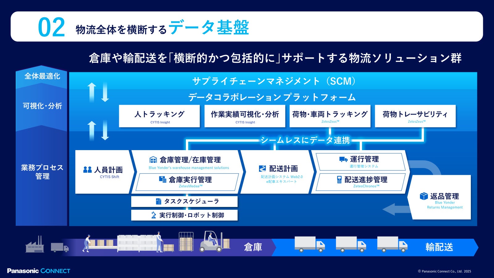 パナソニック コネクト、日本企業のSCM変革に向けて「現場から