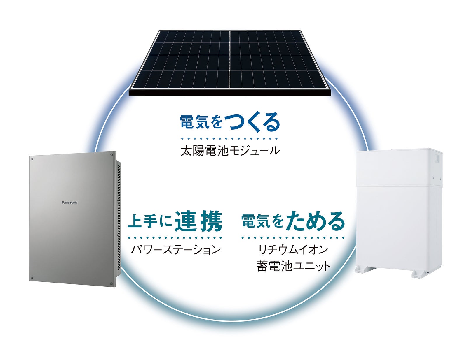 パナソニック:住宅用創蓄連携システム対応住宅分電盤 型式:BHM36262LJ2 パワーステーションS＋ | 創蓄連携システム | 蓄電システム | 太陽光