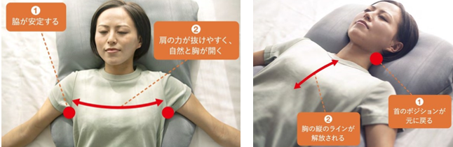 老舗ふとんメーカーが日本初の疲労回復専用ジムとコラボ『脱力まくら