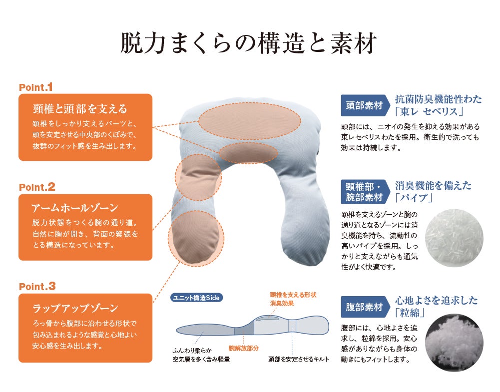 Makuake 越後ふとん コラボ 脱力まくら 老舗ふとんメーカーが日本初の疲労回復専用ジムとコラボ『脱力