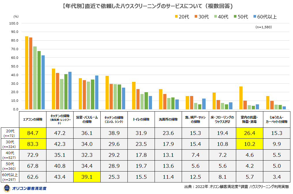 都市部と郊外におけるエアコンクリーニング需要の地域特性