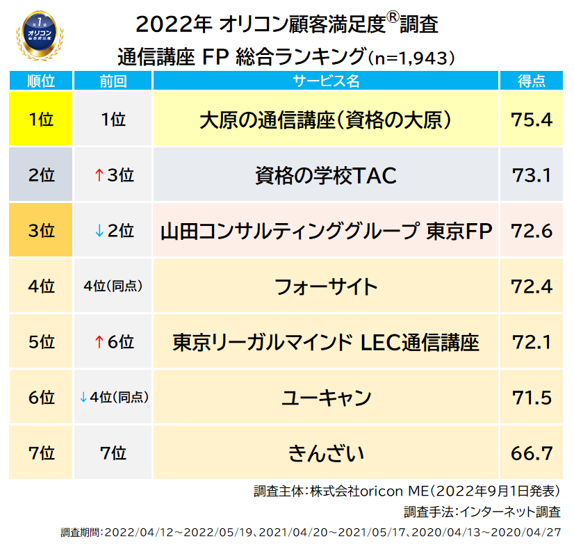 大原 公務員講座 2024年秋 大原 公務員講座 2024年秋 公式】資格の大原