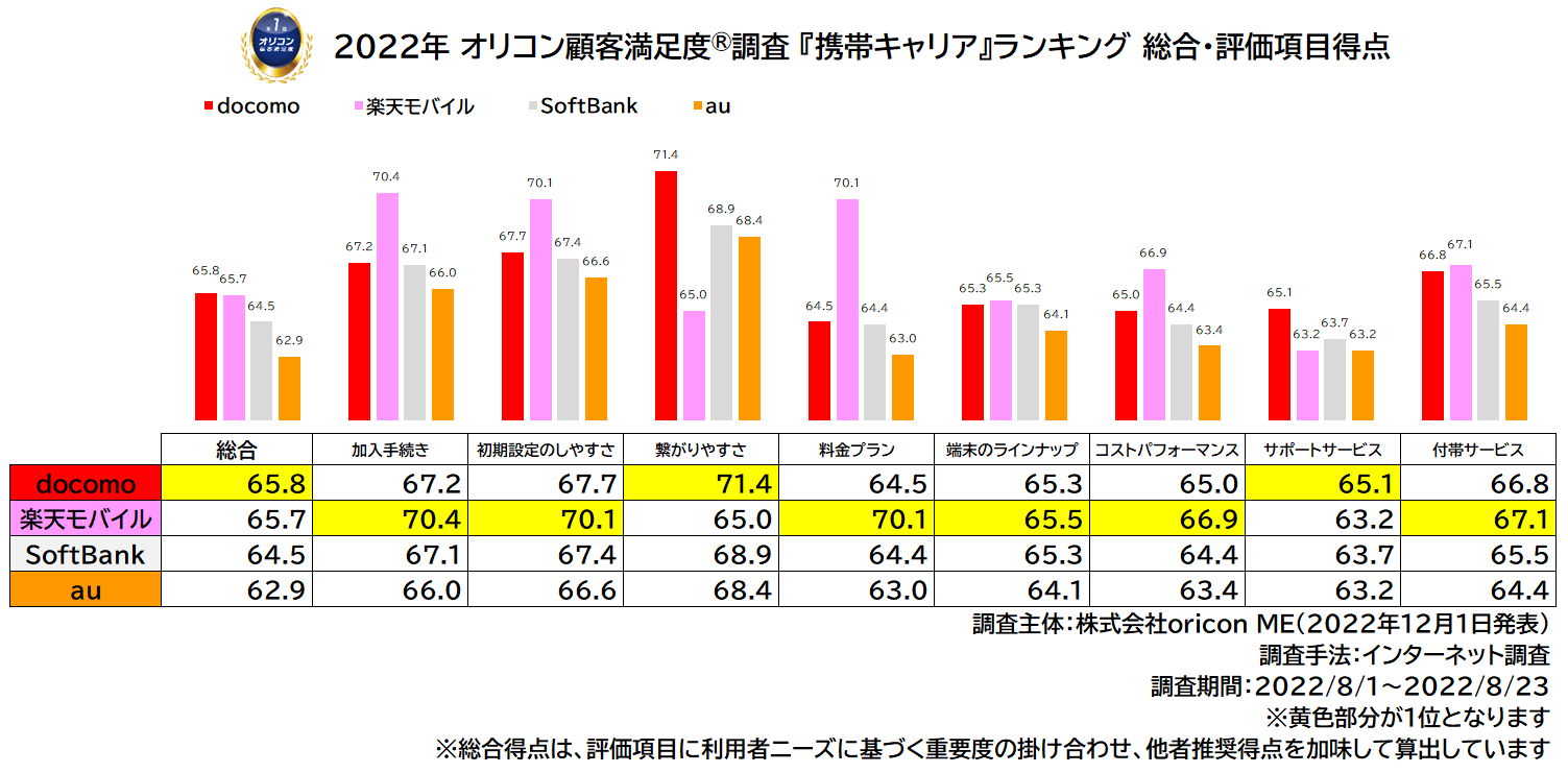 HOT，新品 各キャリア 携帯電話 50台 ジャンク まとめ売り A5003